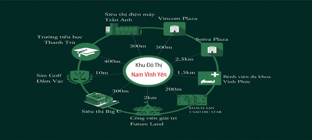 khu đô thị nam vĩnh yên