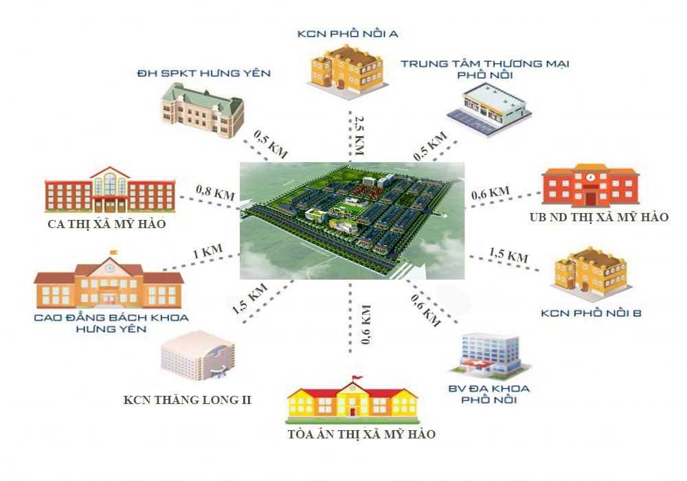 khu đô thị yên sơn hưng yên