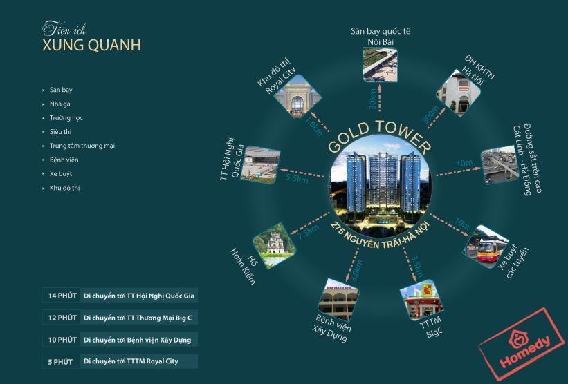 dự án gold tower