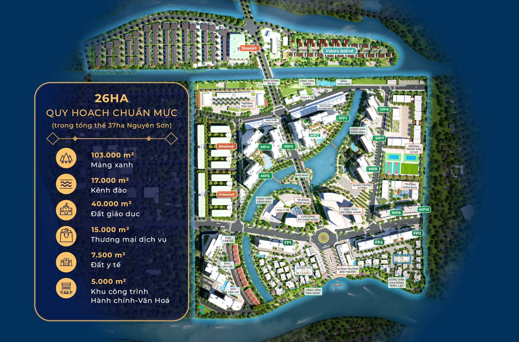 Kết nối giao thông từ Mizuki Park về trung tâm TP.HCM