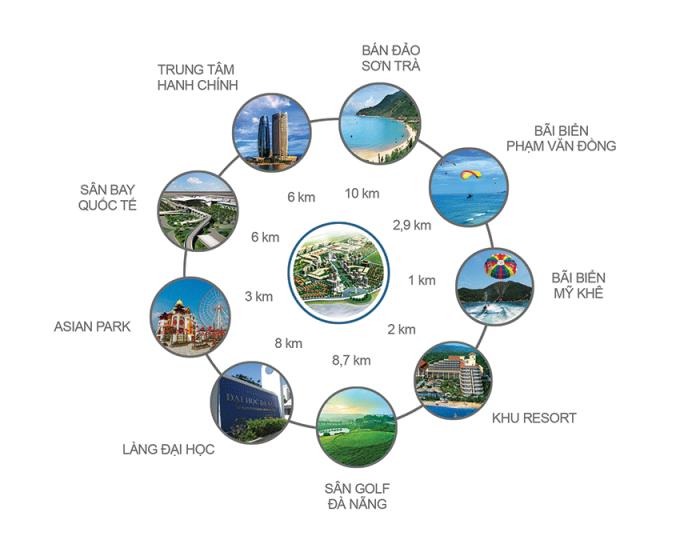 khu đô thị nam cầu tuyên sơn