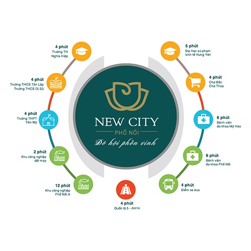 khu đô thị new city phố nối