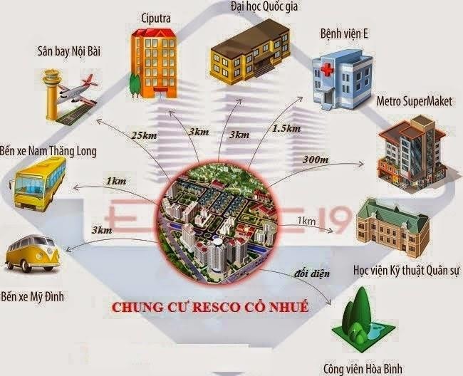 khu đô thị resco