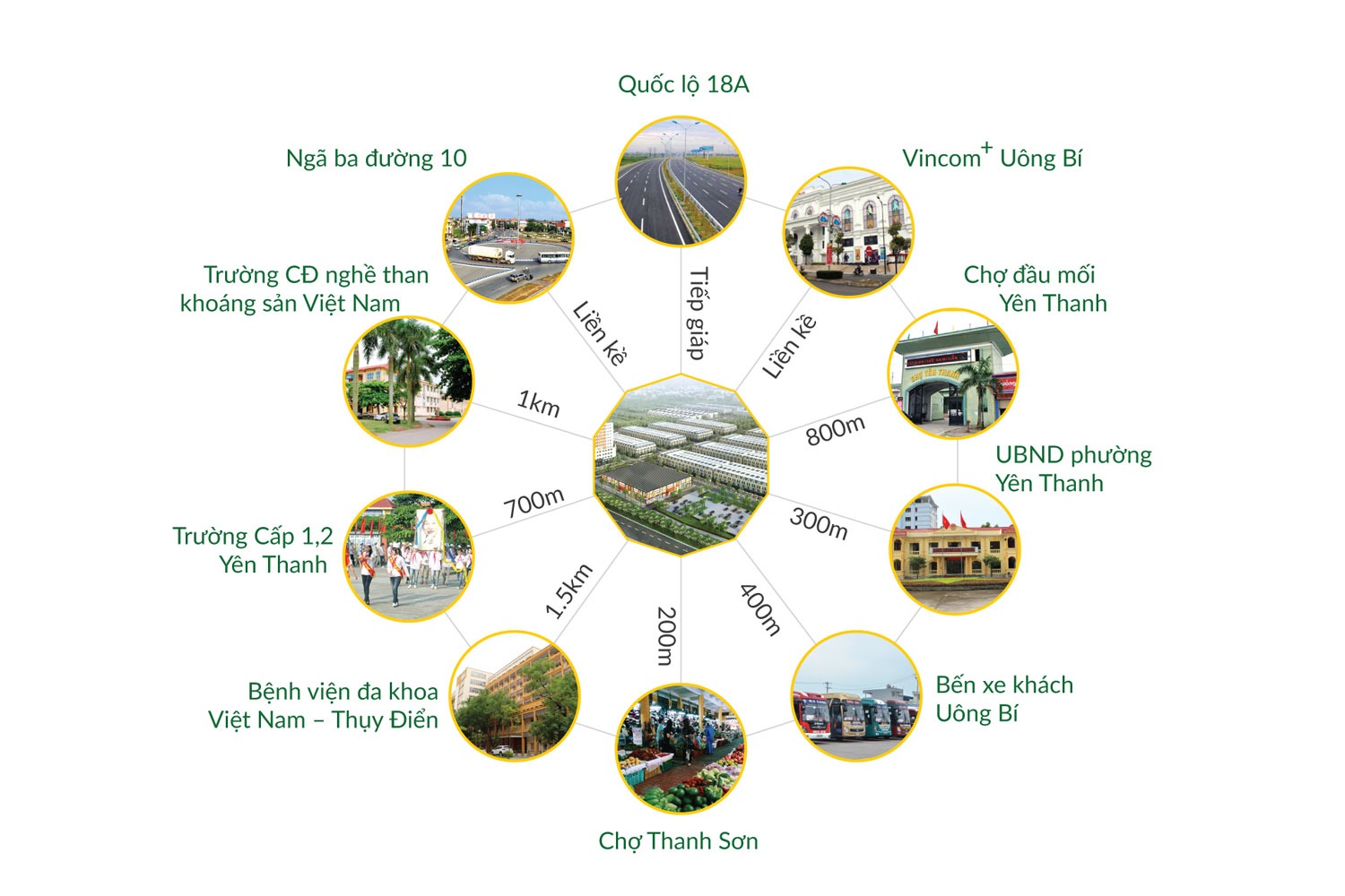 khu đô thị uông bí new city