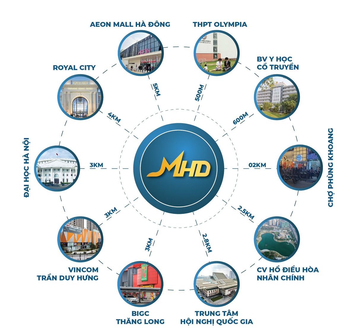 dự án chung cư mhd trung văn