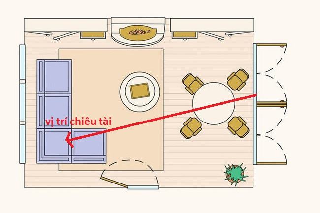 Vị trí tài lộc tài lộc trong phòng khách
