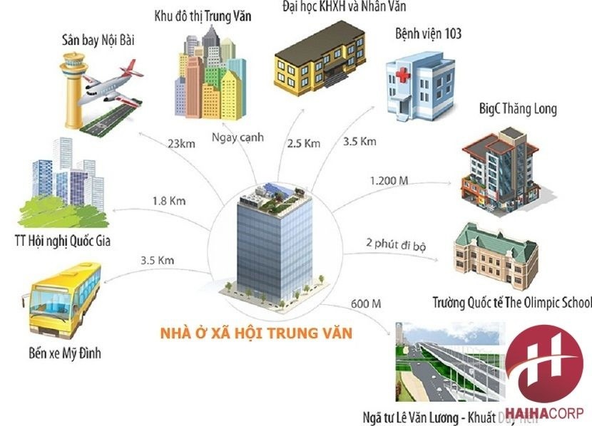 khu đô thị trung văn