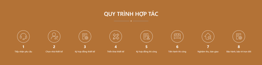 Quy trình thiết kế biệt thự tại Betaviet