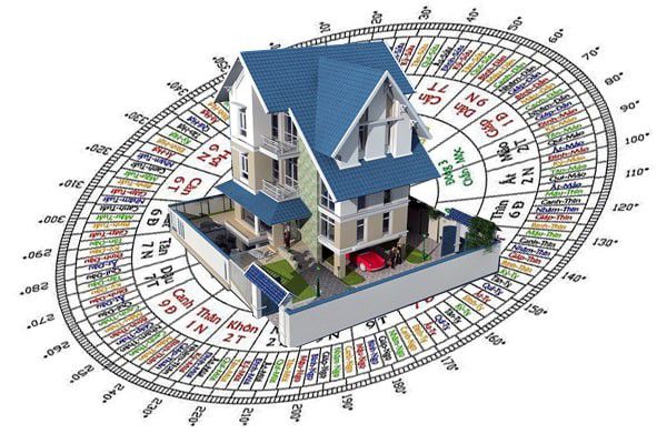 Xây nhà năm 2027 có cần xem Kim Lâu không?