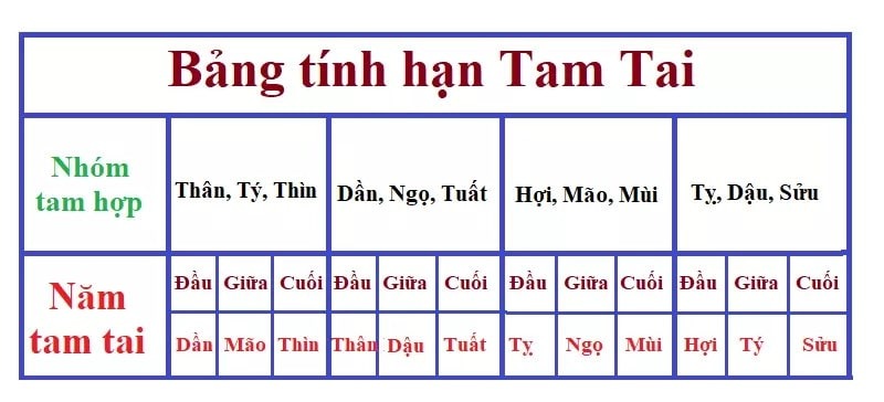 Kinh nghiệm thực tế từ năm 2025