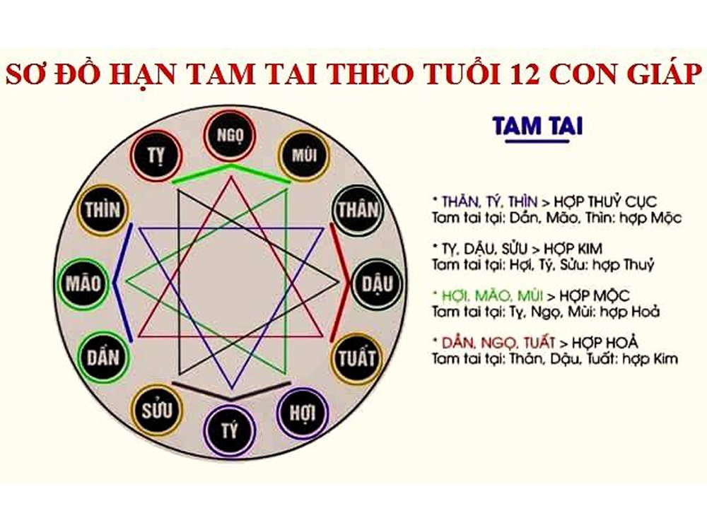 Tuổi Tân Mùi làm nhà năm 2026 có tốt không?