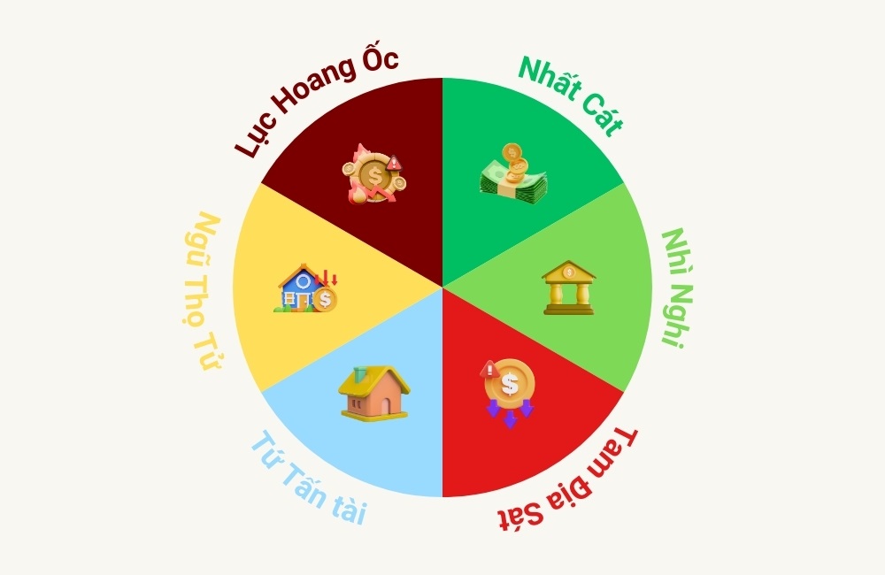 Sáu cung Hoang Ốc trong phong thủy